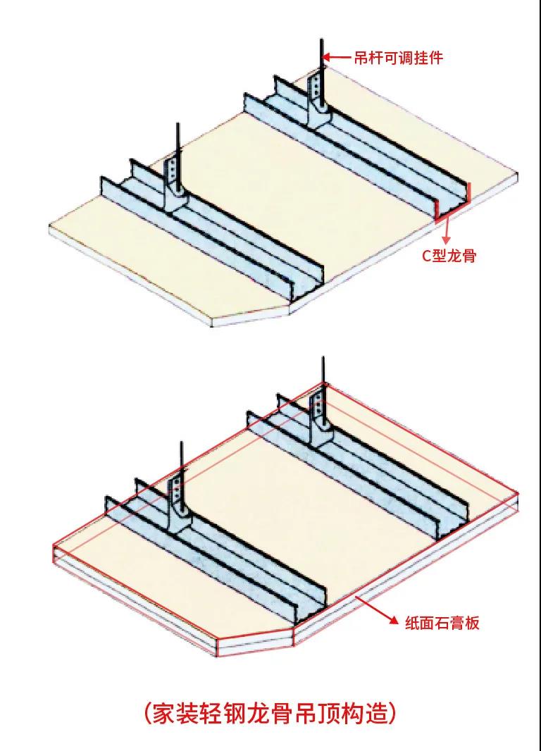 【技术咖】关于石膏板吊顶开裂的剖析与杜绝！